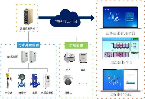 智慧水务物联网平台是什么